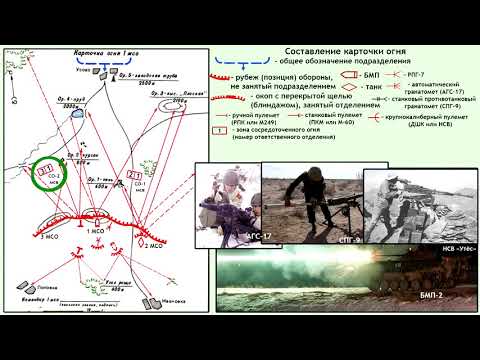 Видео: Тактика боя: организация системы огня