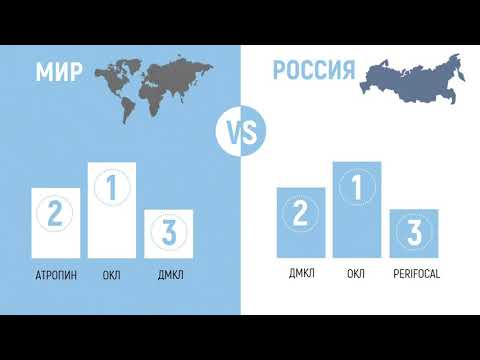 Видео: Проскурина О.В. - Контроль миопии две стороны одной медали