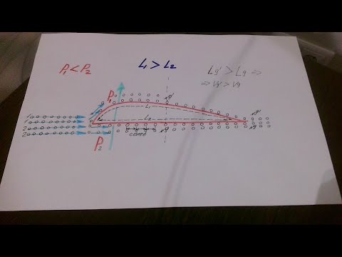 Видео: Глисс, теория и практика. Ответы на вопросы.