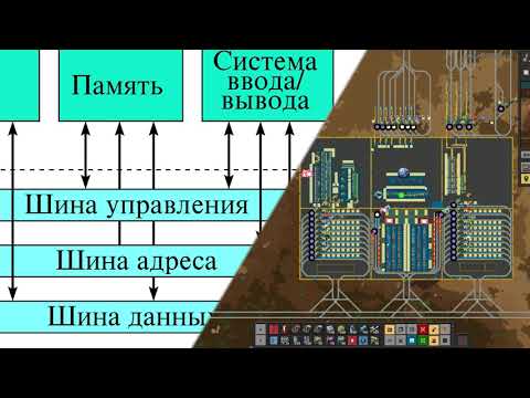 Видео: Архитектура Базы И Ситиблоки Ретроспектива