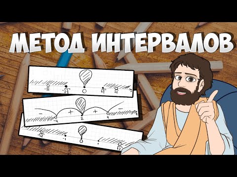 Видео: МЕТОД ИНТЕРВАЛОВ с Нуля + ДЗ (Задания 15 ЕГЭ 2025 по Математике Профиль)