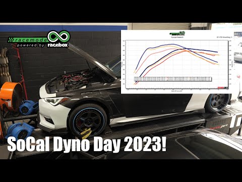 Видео: День динамометра Racebox SoCal 2023!