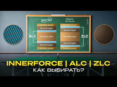Видео: Как из них выбрать: ALC, ZLC, Innerforce?