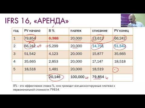 Видео: Финансовая аренда