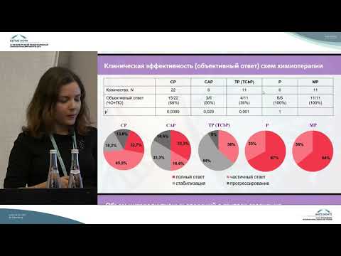 Видео: Выбор оптимальной неоадъювантной химиотерапии у больных BRCA1-ассоциированным раком яичника