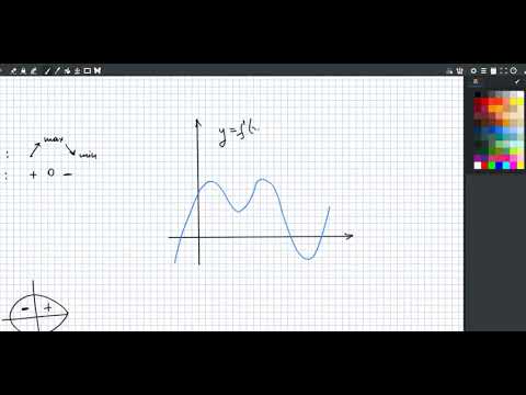 Видео: геометрический смысл производной