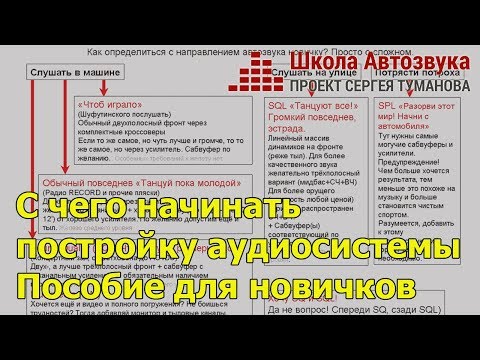 Видео: С чего начинать постройку аудиосистемы (автозвук) | Пособие для новичков