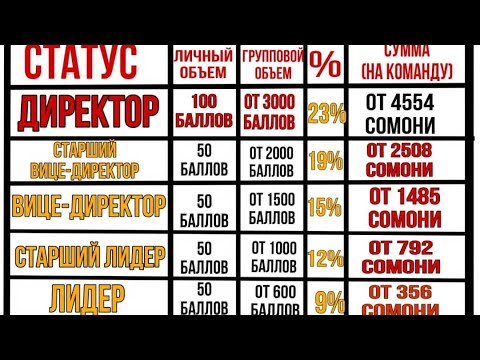 Видео: МАРКЕТИНГ ПЛАН ФАБЕРЛИК ТАДЖИКИСТАН 🇹🇯 КАК БЫСТРО СТАТЬ ДИРЕКТОРОМ 💯