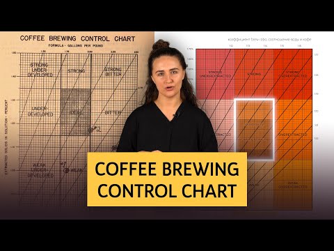 Видео: Как улучшить вкус фильтр-кофе | Coffee brewing control chart