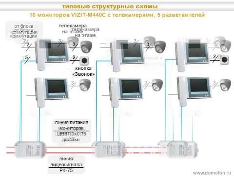 Видео: Технология модернизации домофонов VIZIT в видеодомофоны