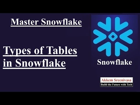 Видео: Типы таблиц в Snowflake