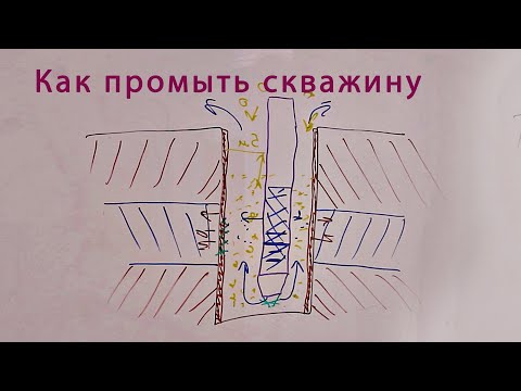 Видео: Как промыть скважину / кончается вода, как раскачать, прокачать, почистить после бурение