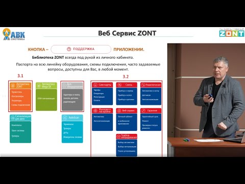 Видео: Семинар ZONT и HitePro в Новосибирске 04 апреля 2024 - часть 2