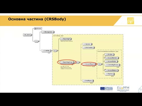 Видео: ІІІ частина: назва відео «Звітність CRS Частина 3 ≺CRSBody≻»