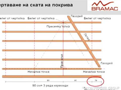 Видео: Разчертаване ската на покрива