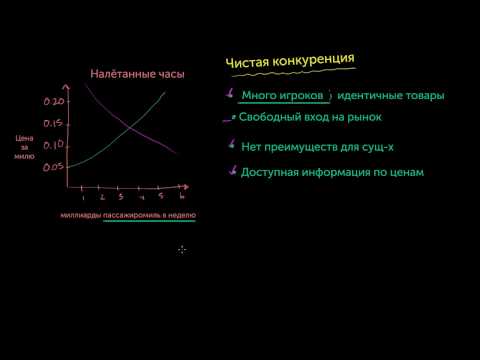 Видео: Чистая конкуренция