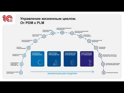 Видео: 1С:PLM Управление жизненным циклом – обзор новой редакции и выпуск расширения для 1С:ERP