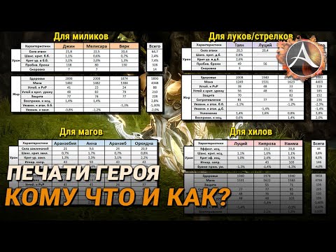 Видео: ArcheAge. Печати героя: кому что и как качать?