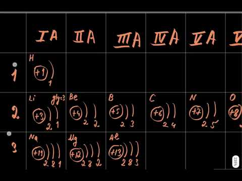 Видео: Химийн цуврал хичээл #2 Электрон бүтэц / chemistry lessons #2 electronic structure/