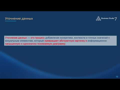 Видео: Управление информационными слоями на моделях процессов, оргструктуры и стратегических картах
