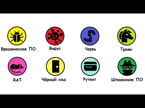 Видео: Все виды вирусов за 10 минут