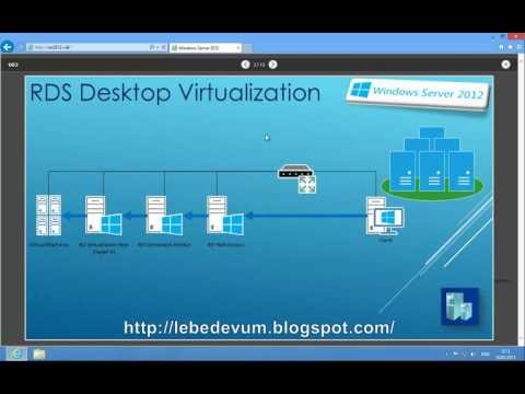 Видео: VDI в Windows Server 2012