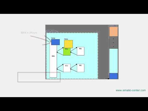 Видео: Блоки OB в STEP7. Часть 1 (OB blocks in STEP7. Part 1)