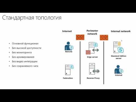 Видео: Курс: Планирование и установка Skype for Business Server 2015