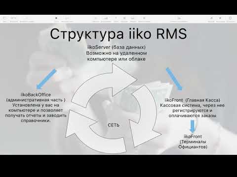 Видео: iiko Школа Финансов. Урок 1