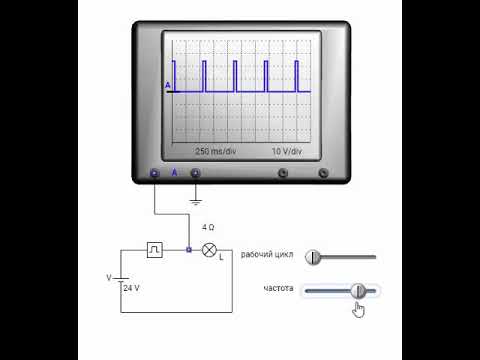 Видео: Что такое частота и рабочий цикл