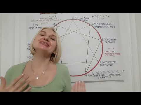 Видео: Эннеаграмма. 4. Эннеатип 4. Трагический романтик