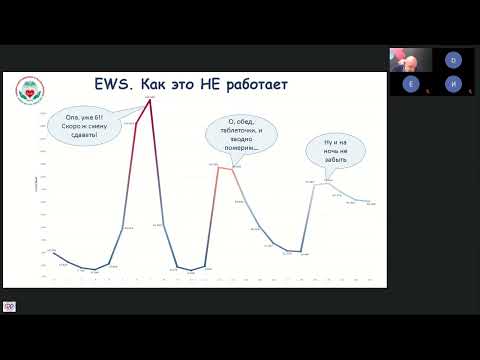 Видео: Проценко Денис: Шкалы раннего реагирования: Кому? Когда? Как?