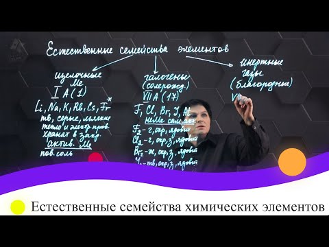 Видео: Естественные семейства химических элементов. 7 класс.
