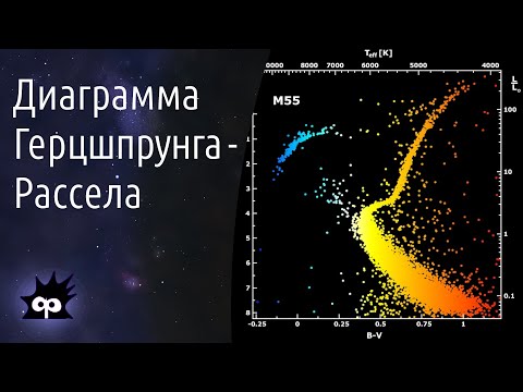 Видео: A8.06. Диаграмма Герцшпрунга-Рассела