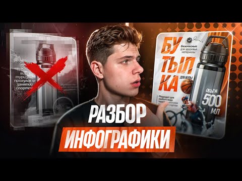 Видео: РАЗБОР ДИЗАЙНА КАРТОЧЕК ТОВАРА ПОДПИСЧИКОВ / Как УЛУЧШИТЬ ДИЗАЙН ИНФОГРАФИКИ на WB, Ozon