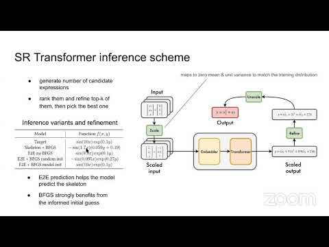 Видео: Семинар 6. Model-based Policy Optimization using Symbolic World Model