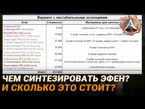 Видео: ArcheAge. Как и чем синтезировать эфен и сколько это сейчас стоит?