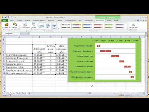 Видео: Excel. Диаграмма Гантта. Дата и время в Excel.