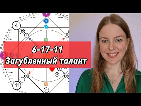 Видео: Кармический хвост 6-17-11. Реализация и предназначение по дате рождения #матрицасудьбы