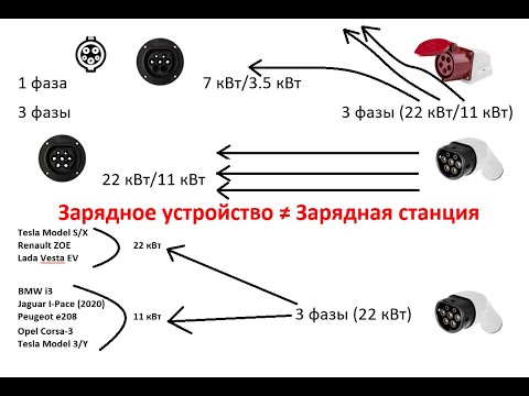 Видео: Урок № 15. Реальная скорость зарядки электромобиля. Как нас пытаются обмануть?