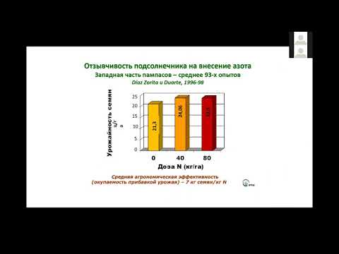 Видео: Подсолнечник и соя. Актуальные рекомендации для повышения урожайности