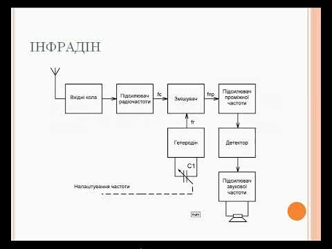 Видео: 14 Інфрадін та цифрове електронне настроювання