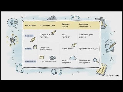 Видео: Как ИИ спасает от гигабайтов видеовстреч - summary follow up и todo