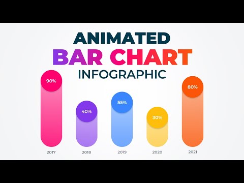 Видео: Секрет создания анимированных столбчатых диаграмм в PowerPoint