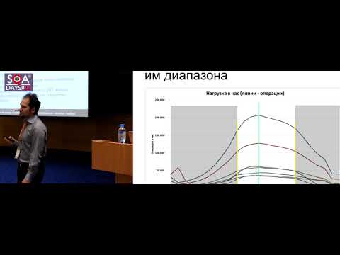 Видео: Правильный подход к составлению профиля нагрузочного тестирования