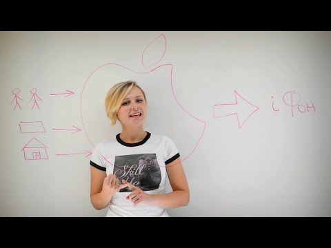 Видео: Экономика - Предложение