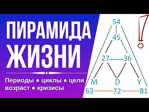 Видео: ПИРАМИДА ЖИЗНИ: успехи, кризисы, пики Судьбы, периоды ❗ Нумерология