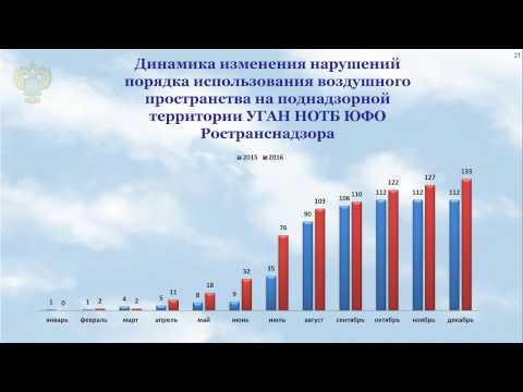 Видео: Использование воздушного пространства класса G