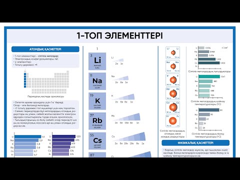 Видео: “Сілтілік металдар және олардың қосылыстары” атты сабақ. Теория және есептер шығару