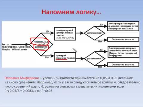 Видео: Медицинская информатика - Урок 13:  Множественные сравнения несвязанных выборок